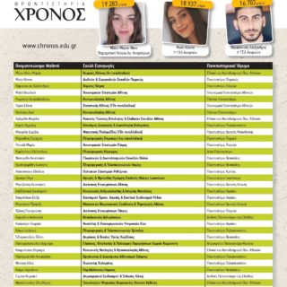 Επιτυχόντες Πανελληνίων 2019