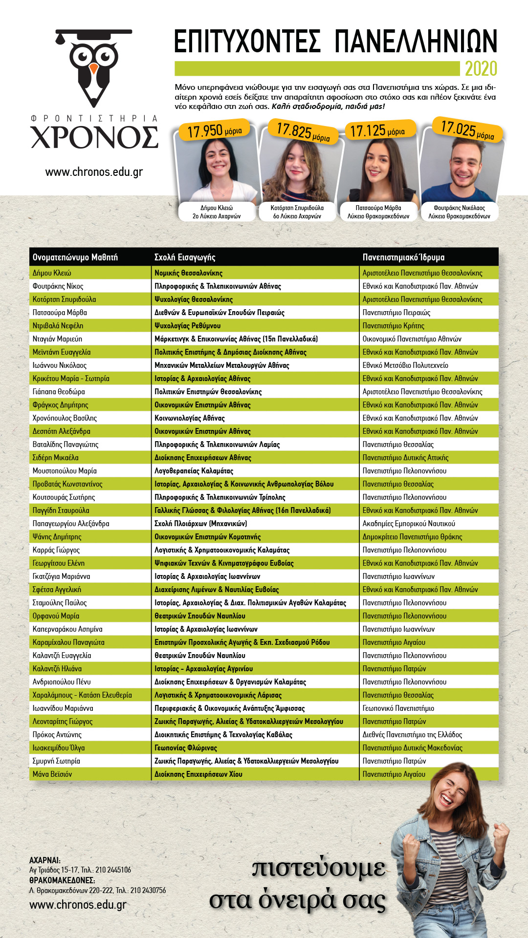 Επιτυχόντες Πανελληνίων 2020